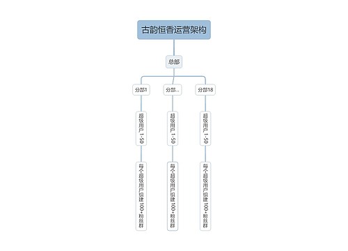 古韵恒香运营架构