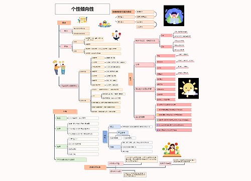 个性倾向性