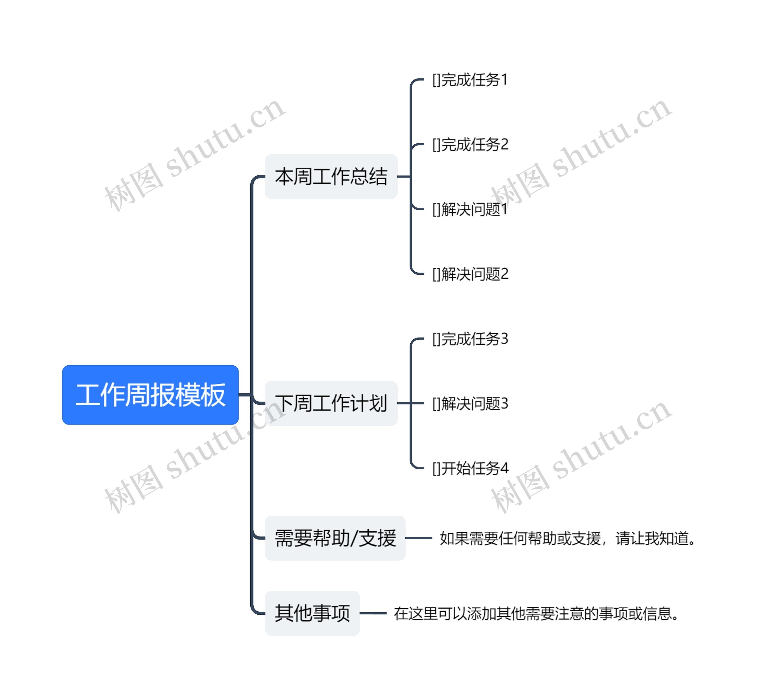 工作周报思维导图