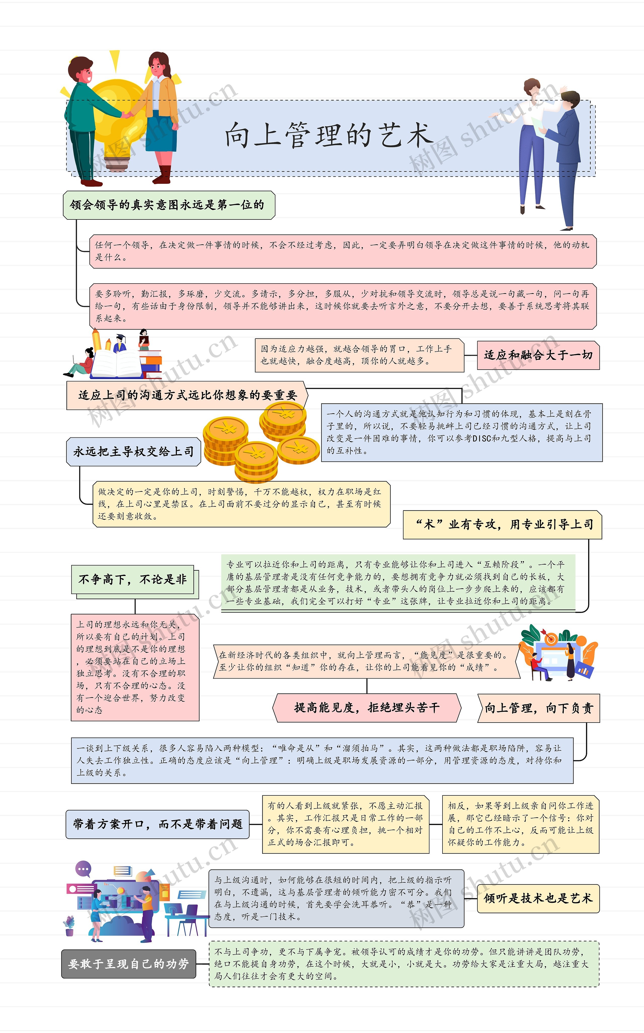 向上管理的艺术