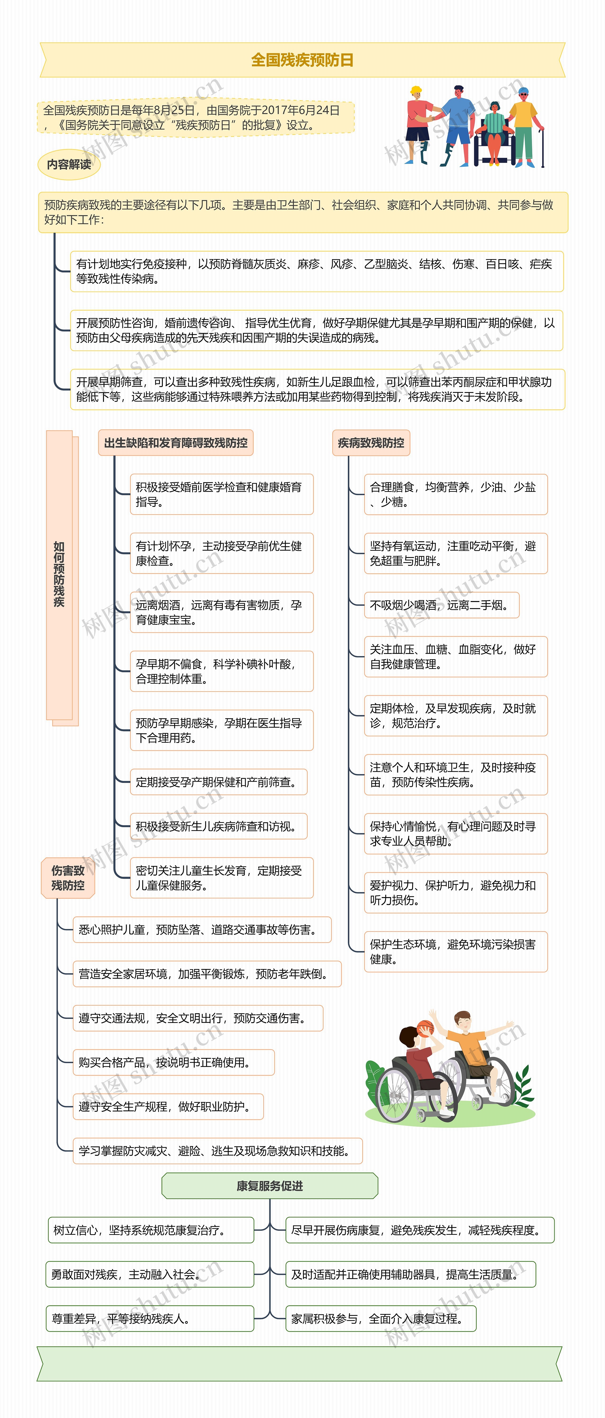 全国残疾预防日