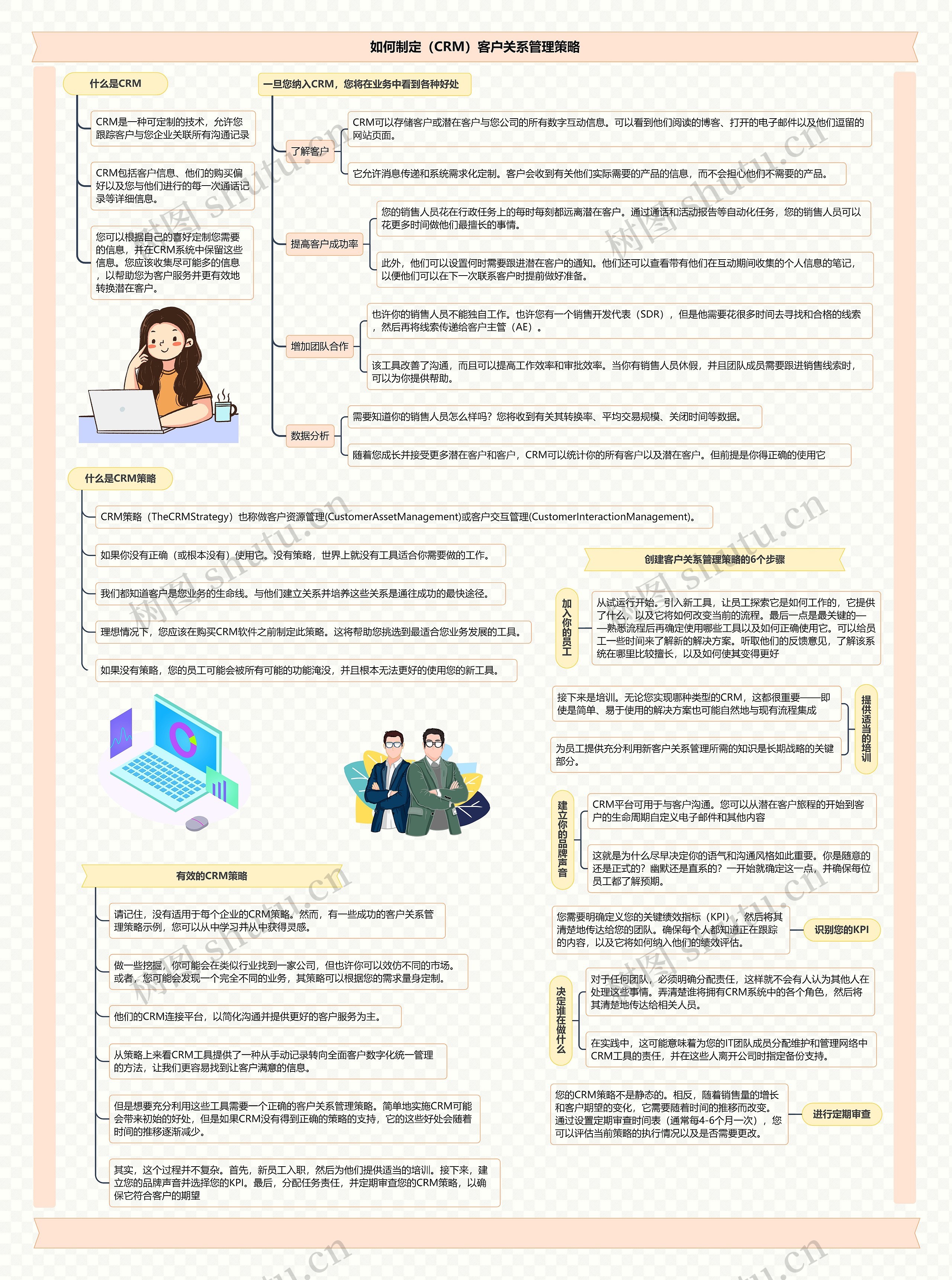 如何制定（CRM）客户关系管理策略