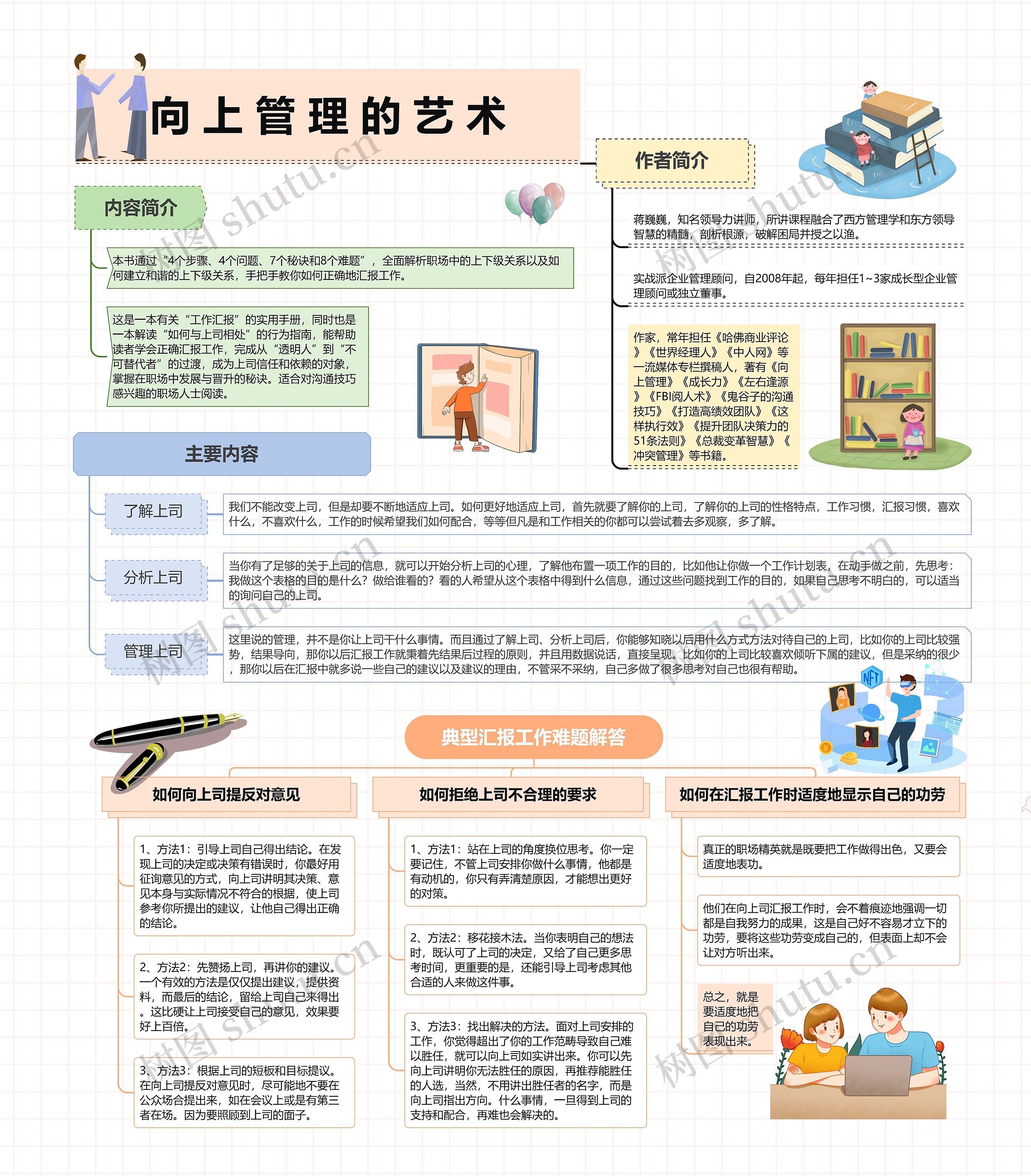 向上管理的艺术