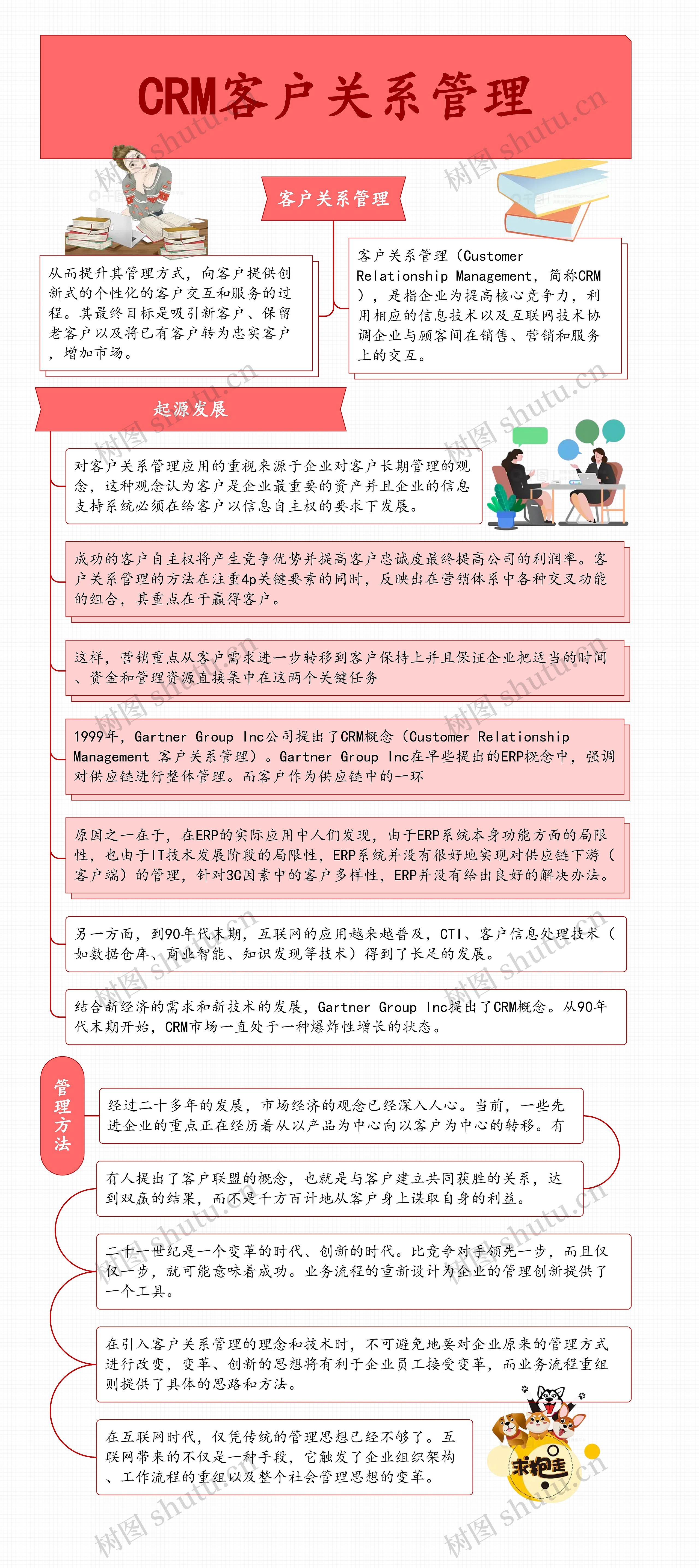 CRM客户关系管理思维导图高清图 CRM客户关系管理思维导图