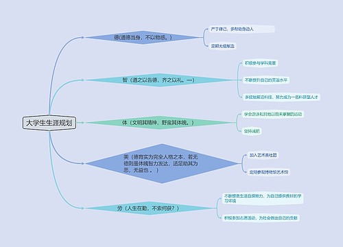 大学生生涯规划