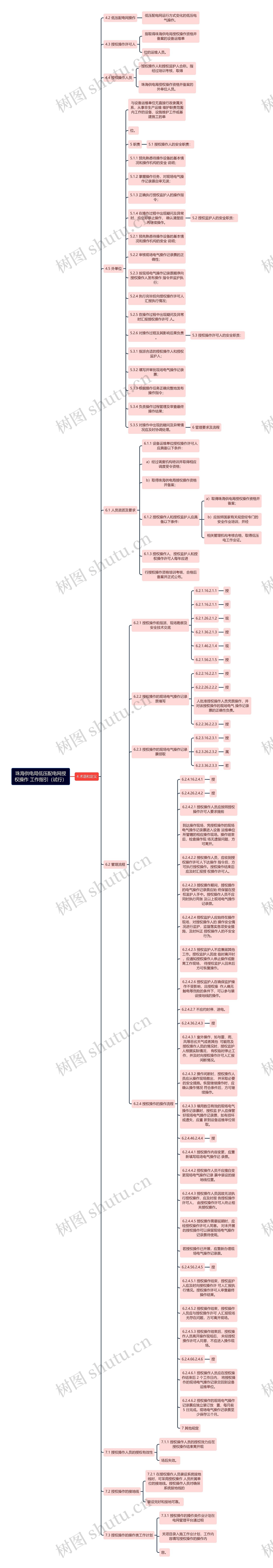 珠海供电局低压配电网授权操作工作指引（试行）思维导图