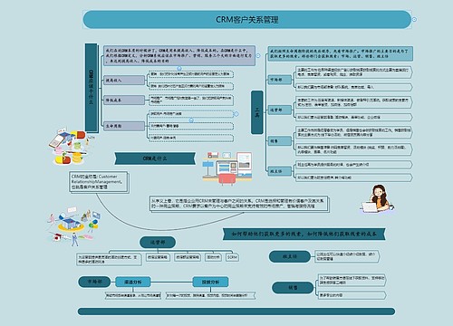 CRM客户关系管理