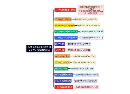 学习概述以及知识的学习和技能的形成