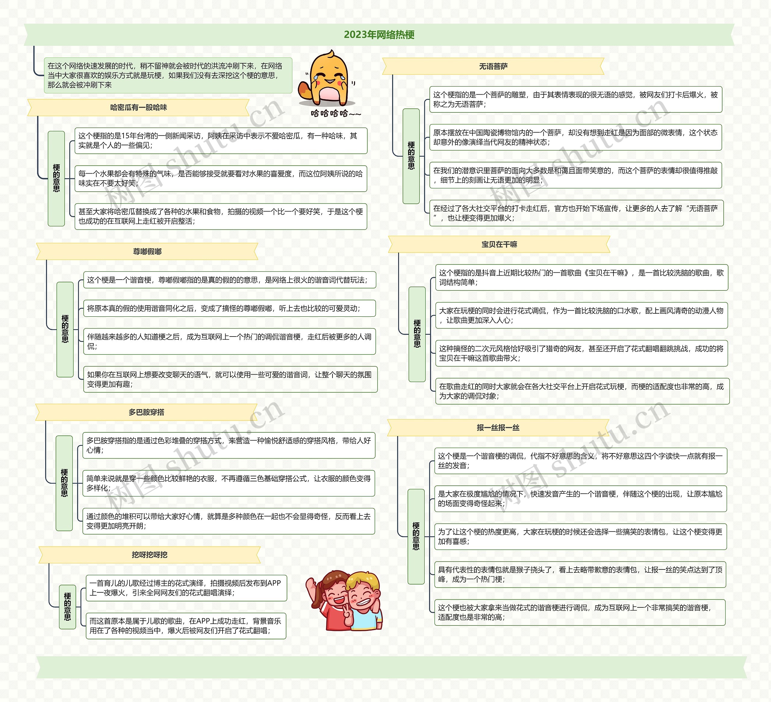 2023年网络热梗思维导图