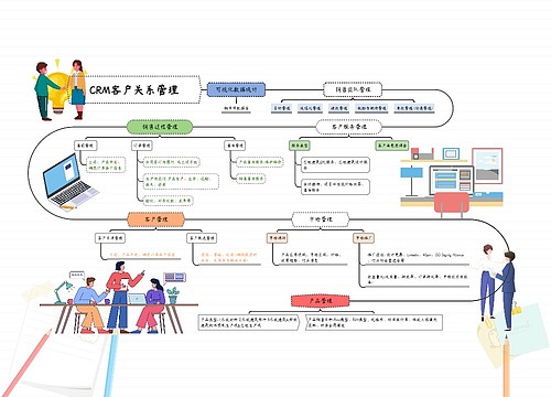 CRM客户关系管理