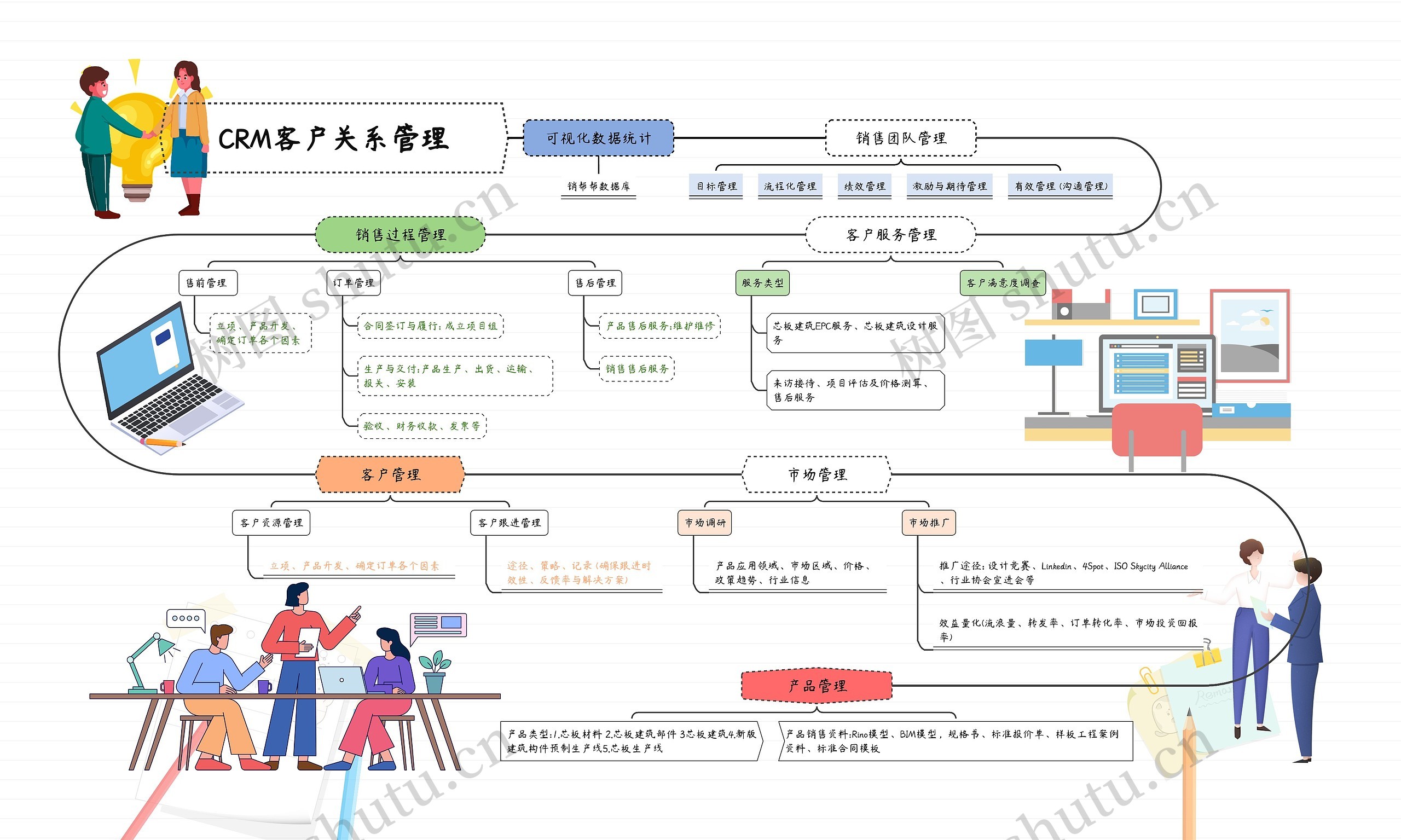 CRM客户关系管理