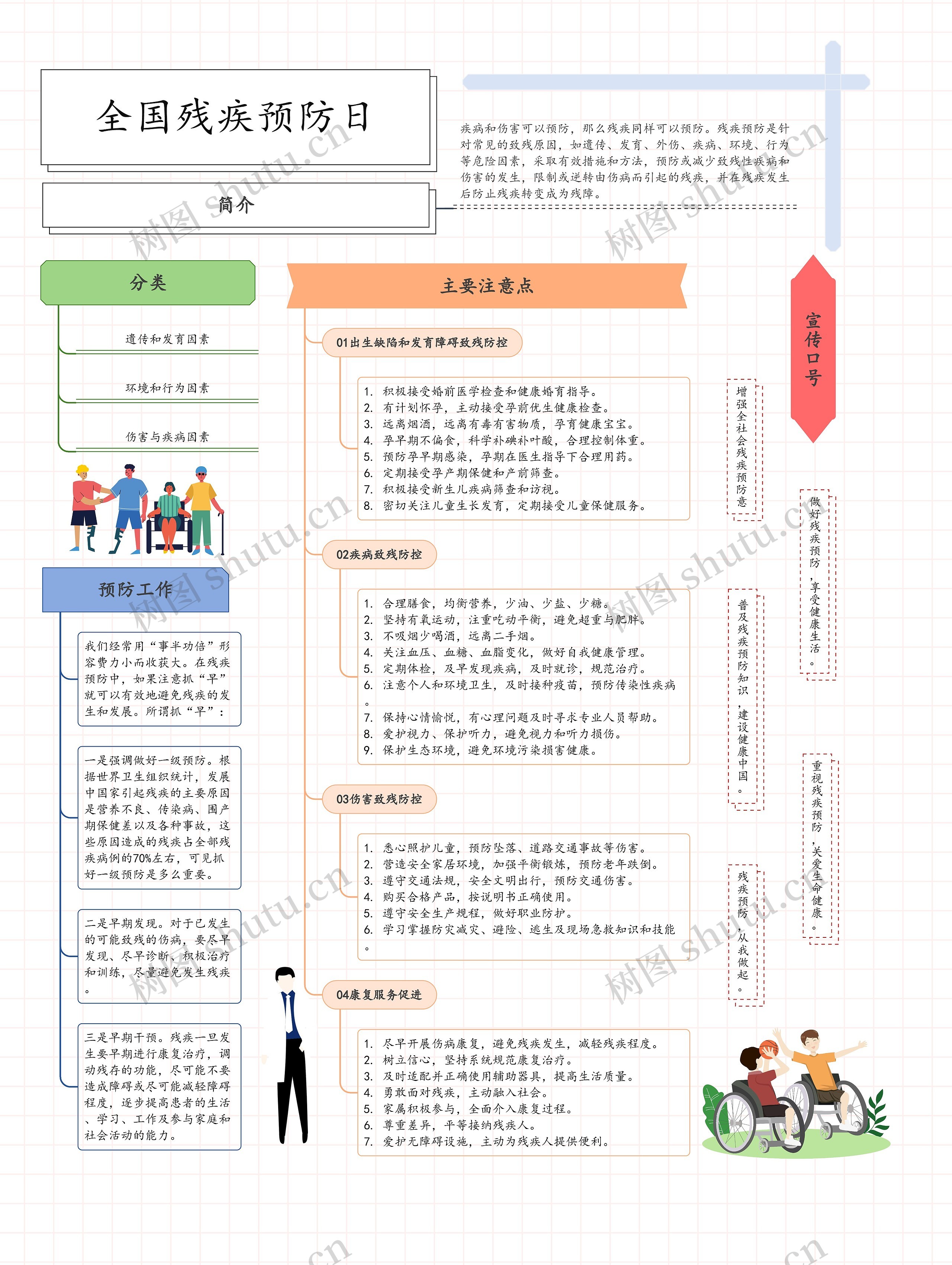 全国残疾预防日思维导图