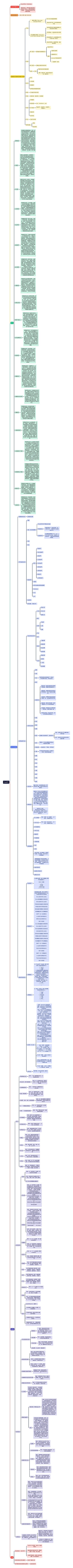 ChatGPT使用思维导图