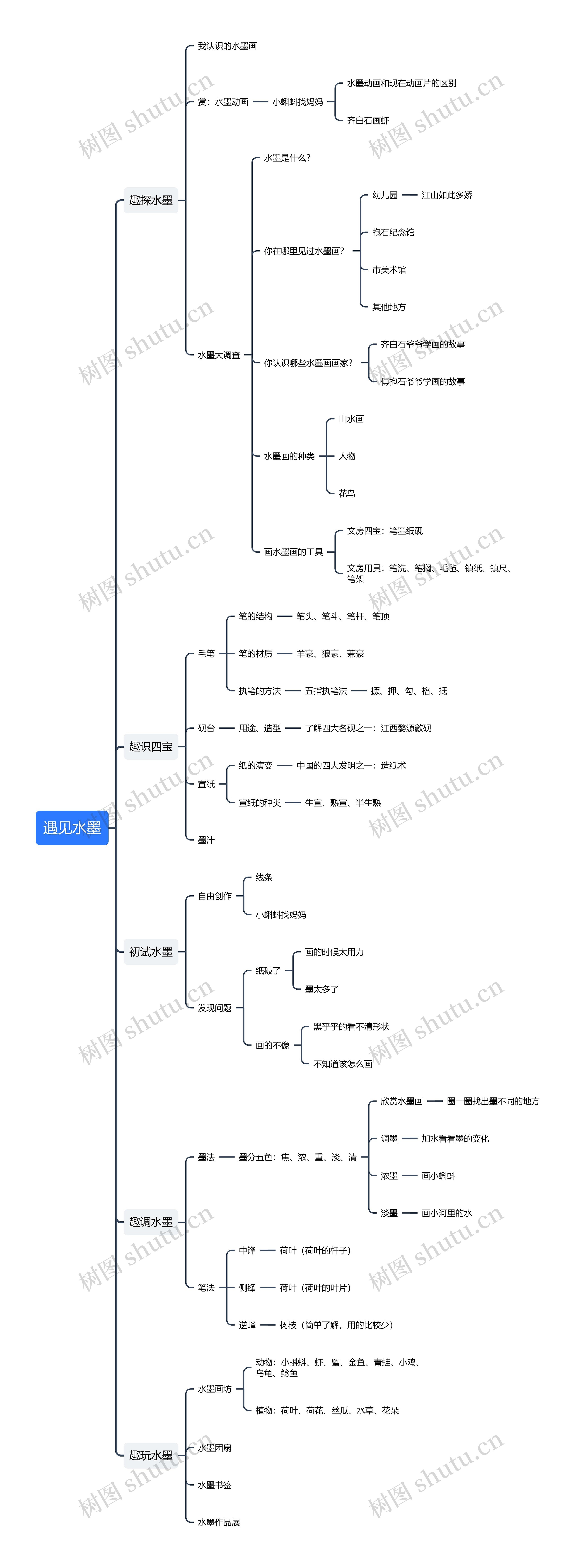 遇见水墨思维导图