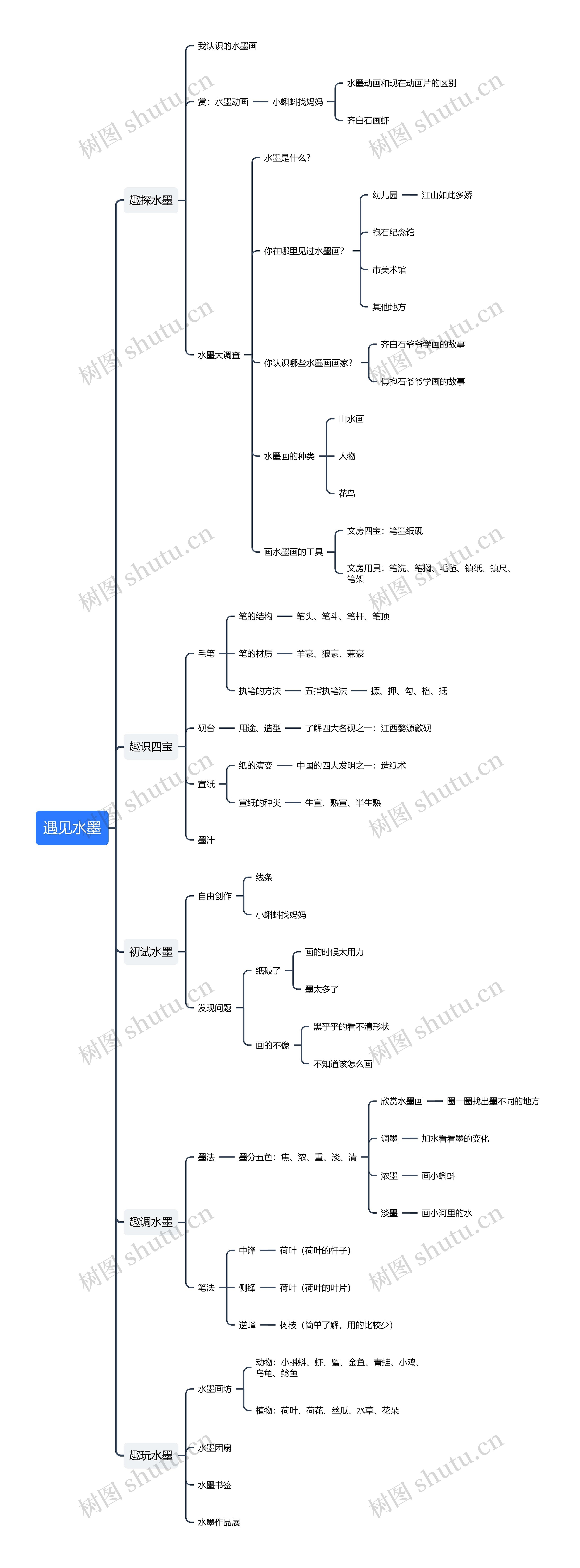 遇见水墨思维导图高清图 遇见水墨思维导图