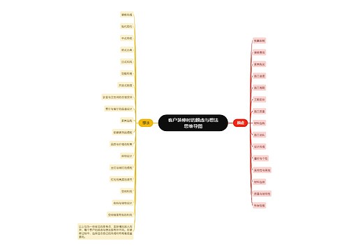 客户装修时的顾虑与想法思维导图