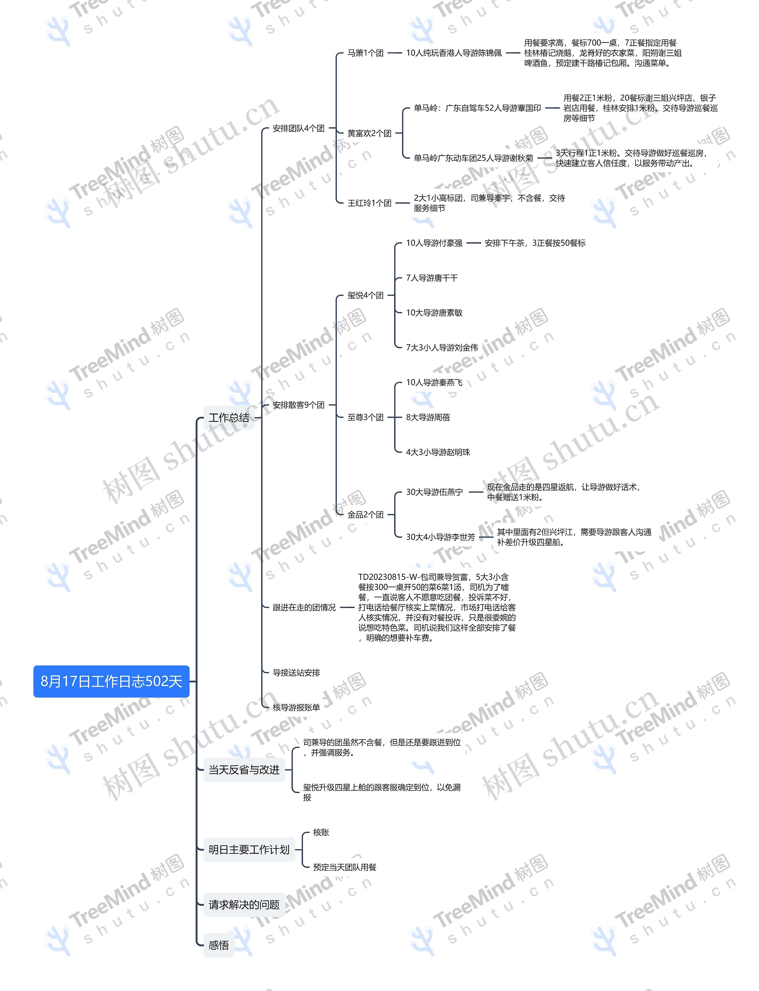 8月17日工作日志502天思维导图