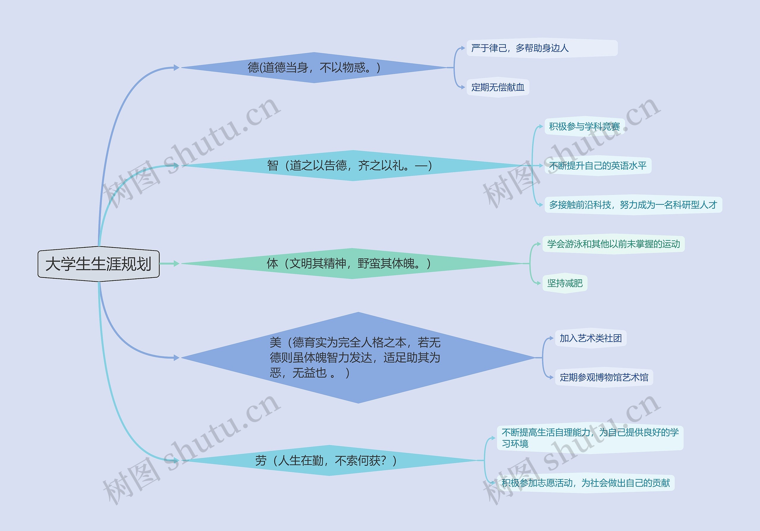 大学生生涯规划