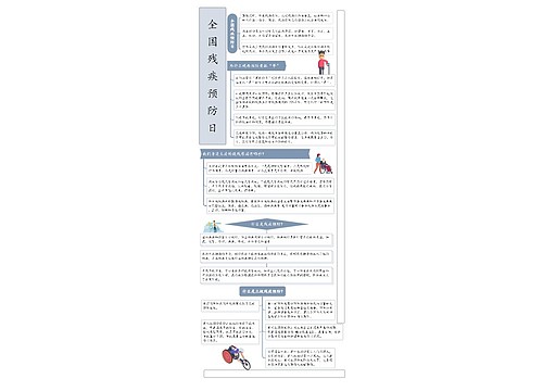 全国残疾预防日