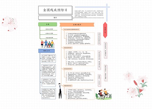 全国残疾预防日