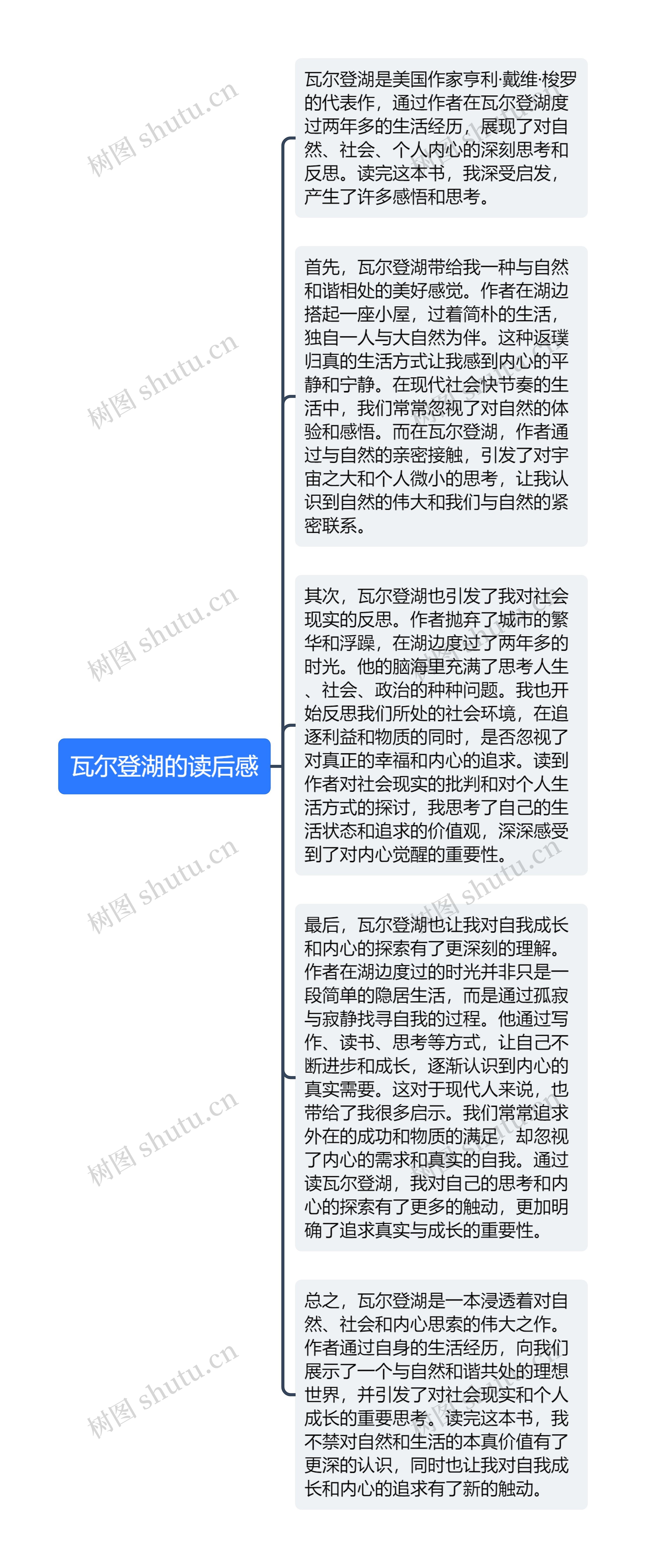 瓦尔登湖的读后感