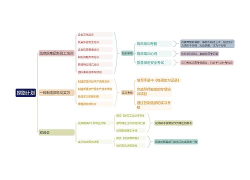 探路计划