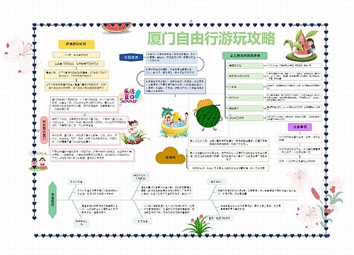 厦门自由行游玩攻略思维导图