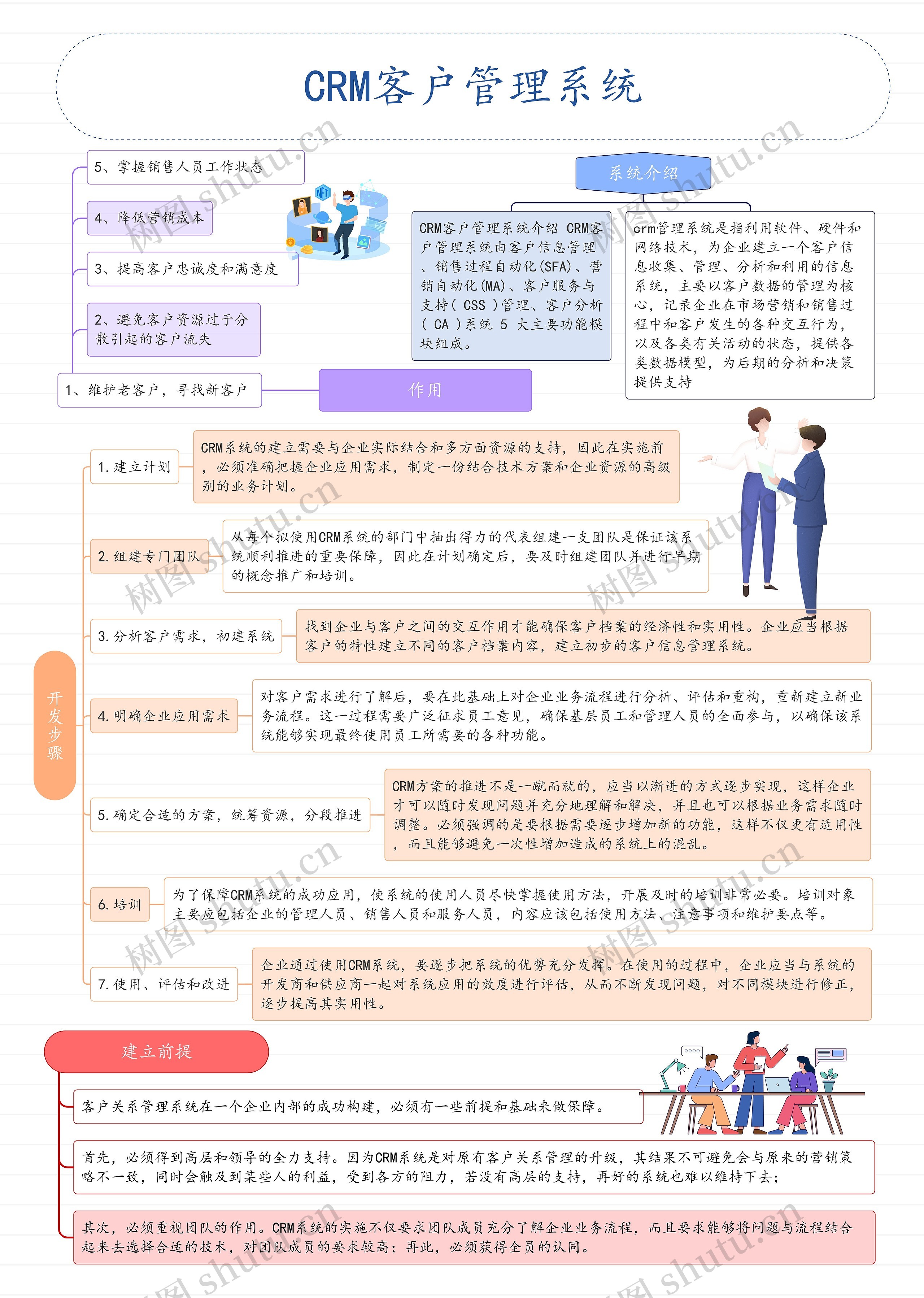 CRM客户管理系统思维导图