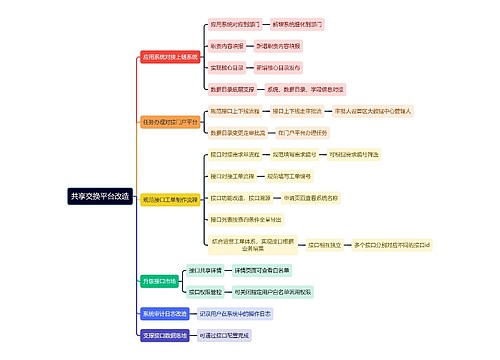 共享交换平台改造