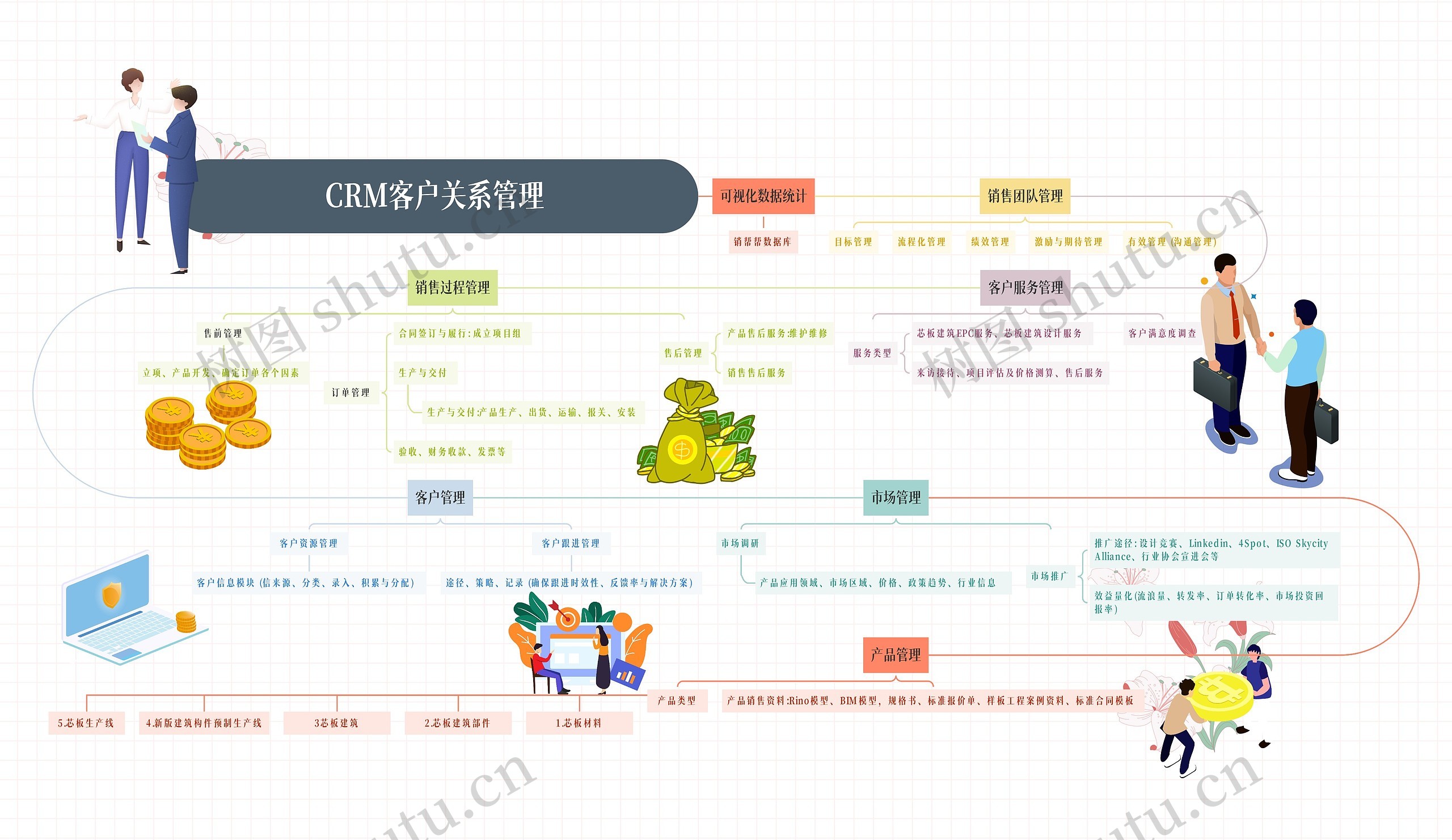 CRM客户关系管理