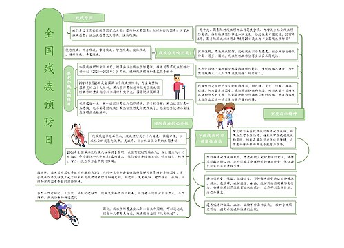 全 国 残 疾 预 防 日