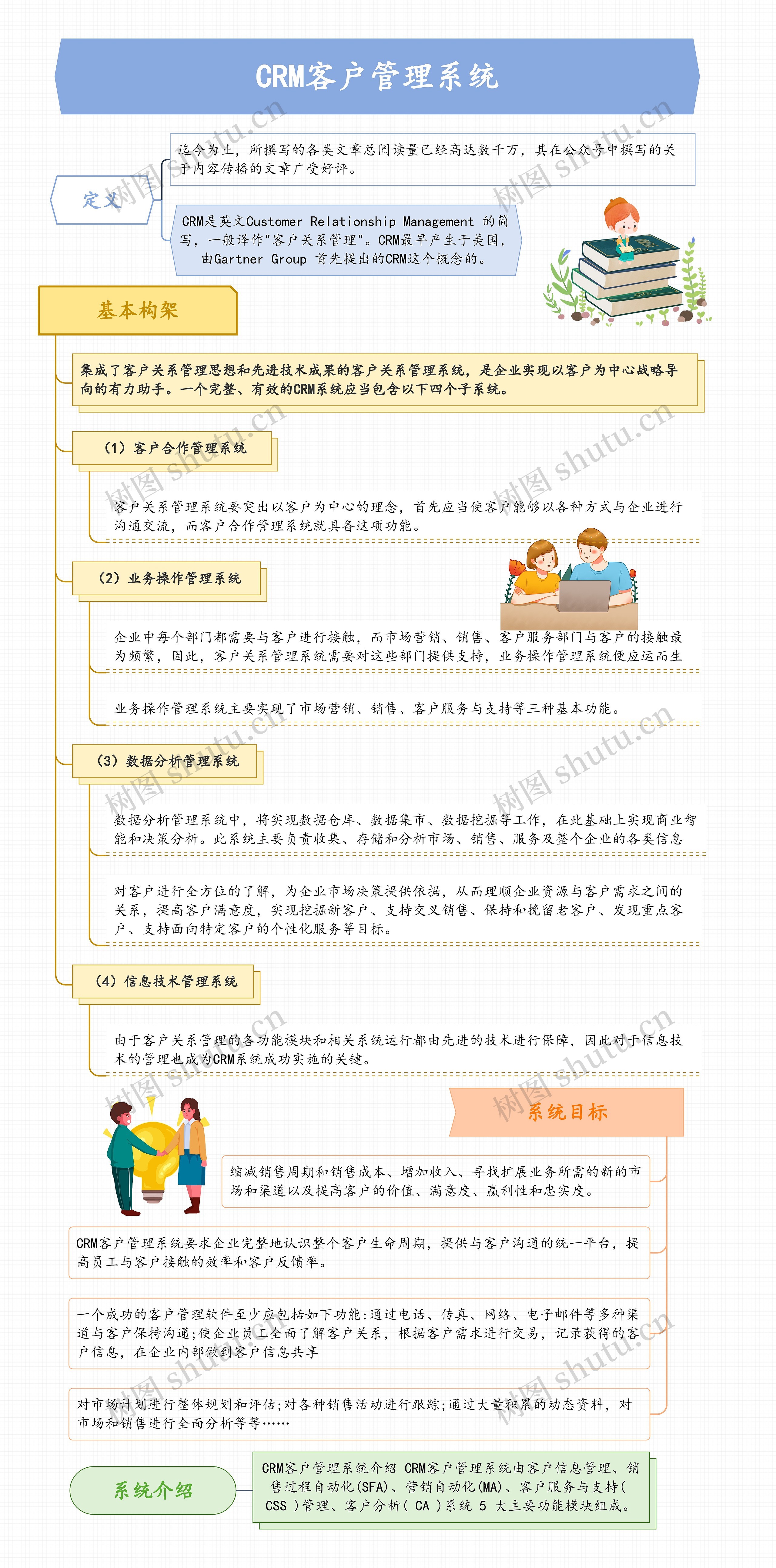 CRM客户管理系统思维导图