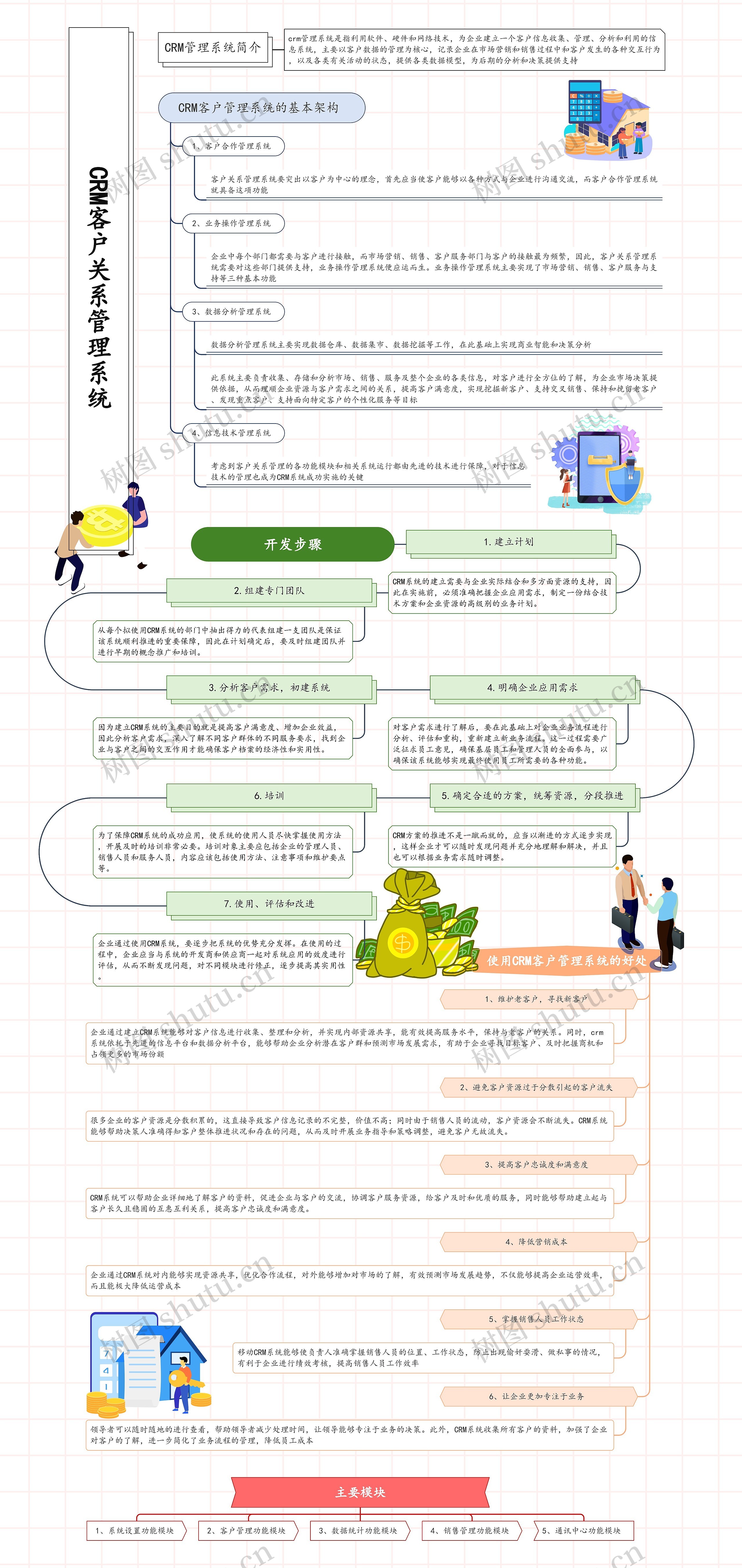 CRM客户关系管理系统