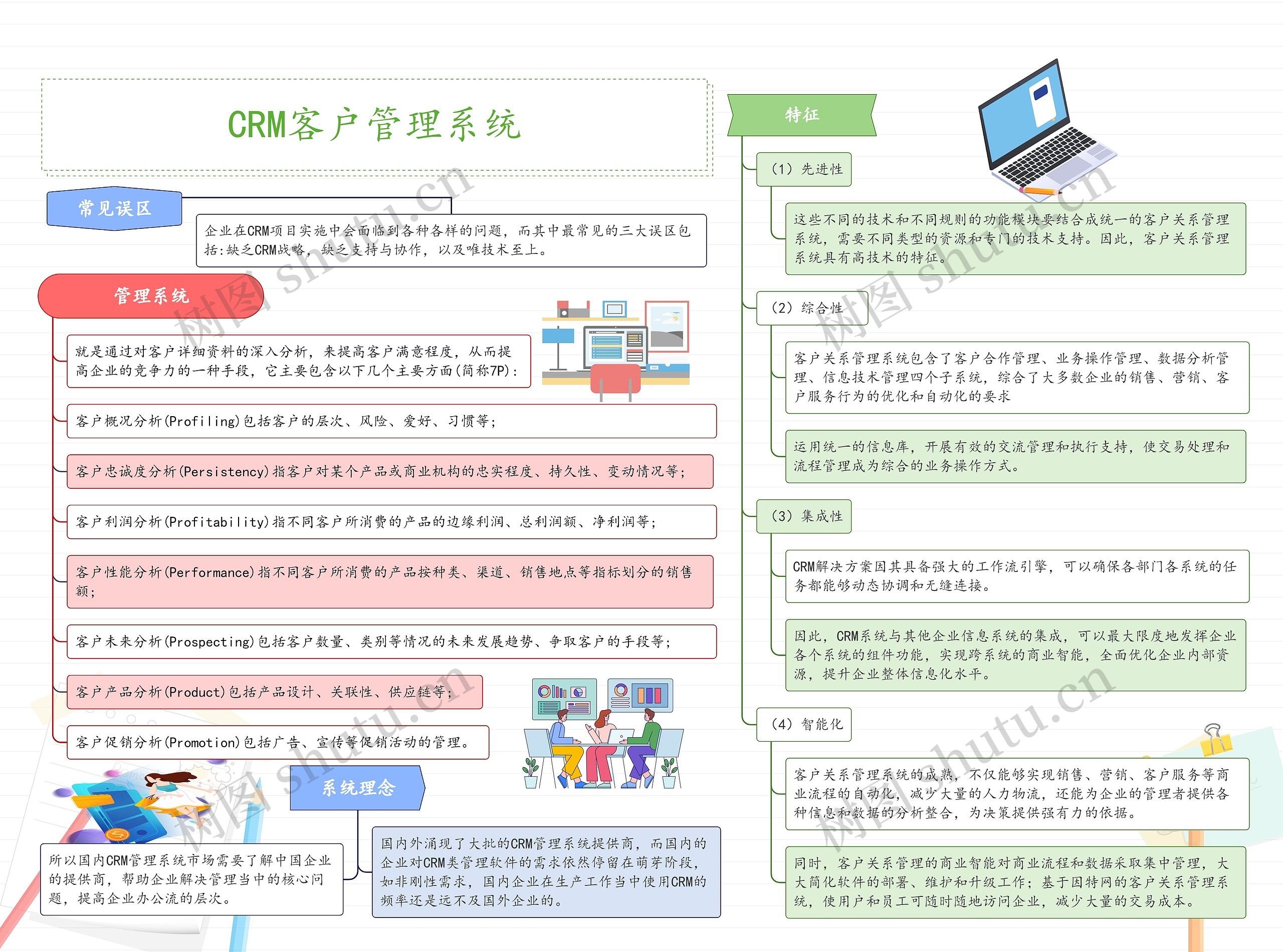 CRM客户管理系统思维导图