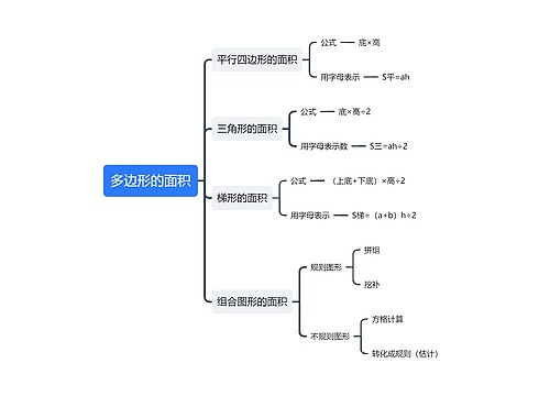 ﻿多边形的面积