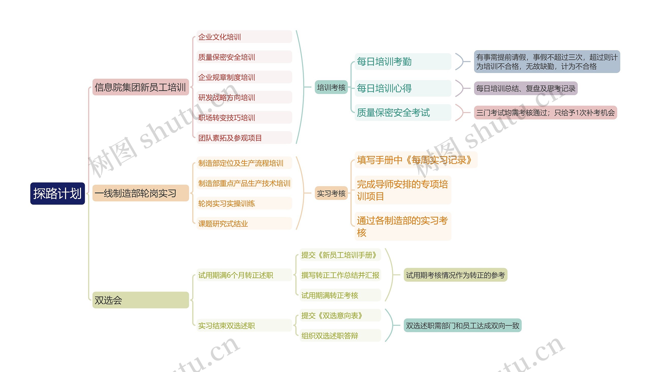 探路计划