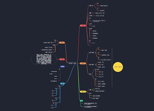 邹忌讽齐王纳谏思维导图