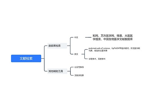 文献检索