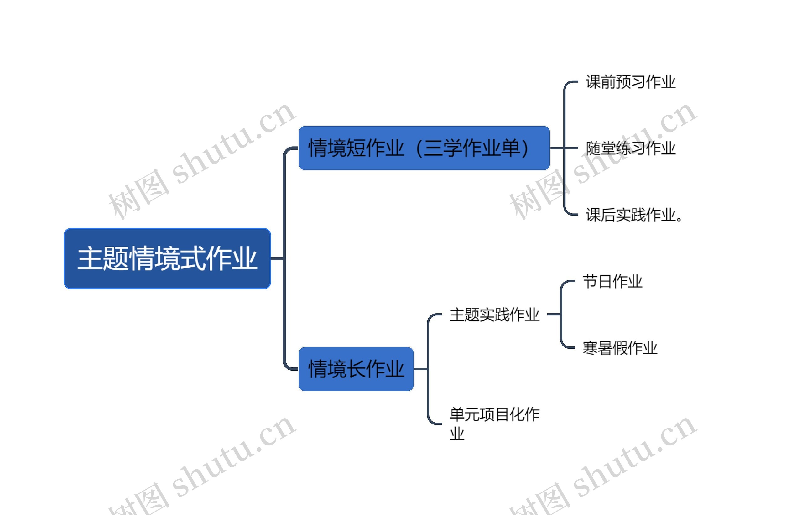 主题情境式作业