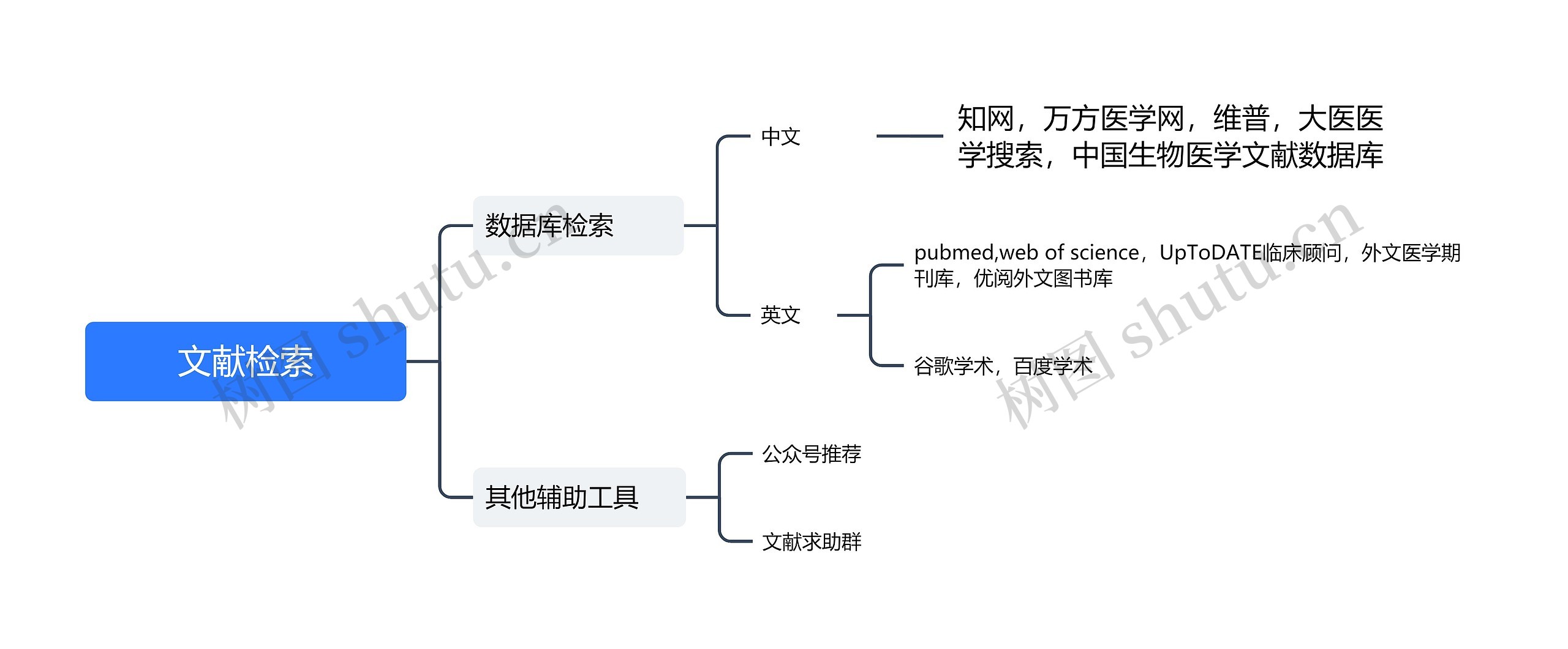 文献检索