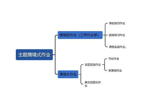 主题情境式作业