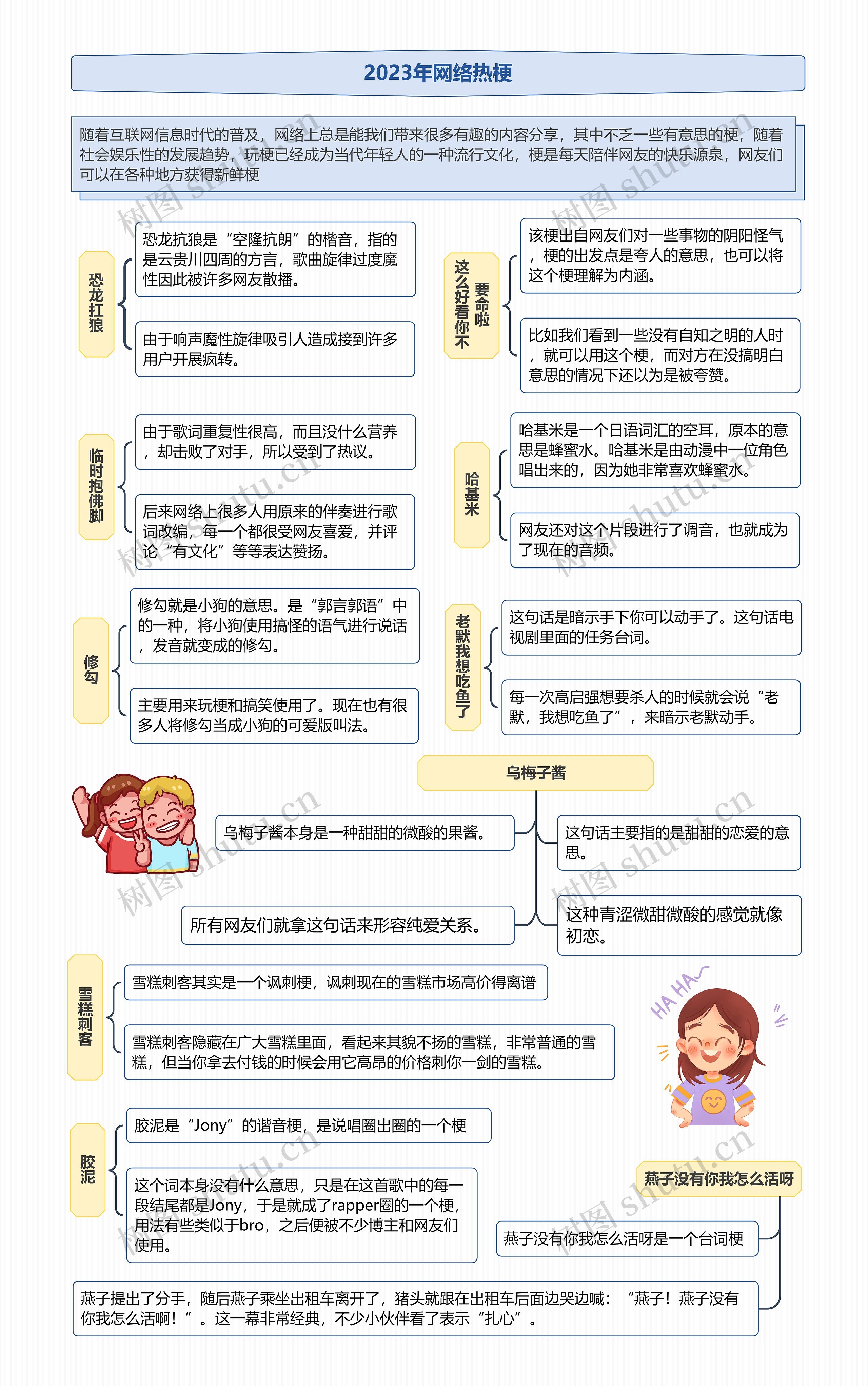 2023年网络热梗思维导图