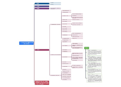 广东省全面提升医疗质量行动方案(2023-2025年)