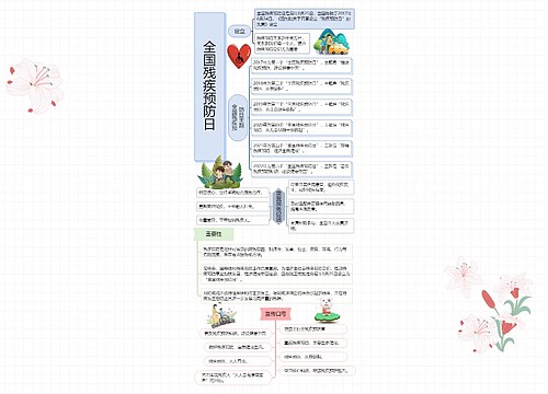 全国残疾预防日