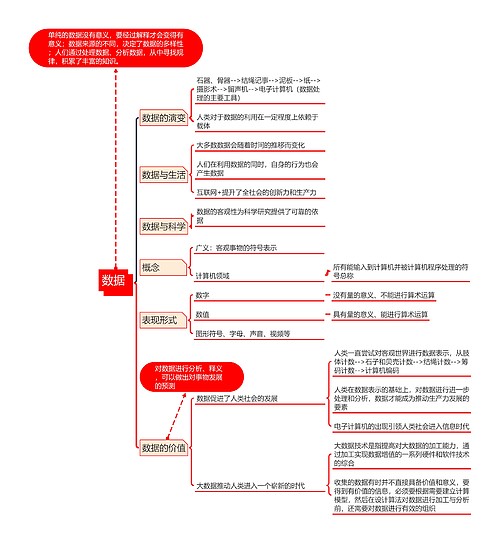 数据