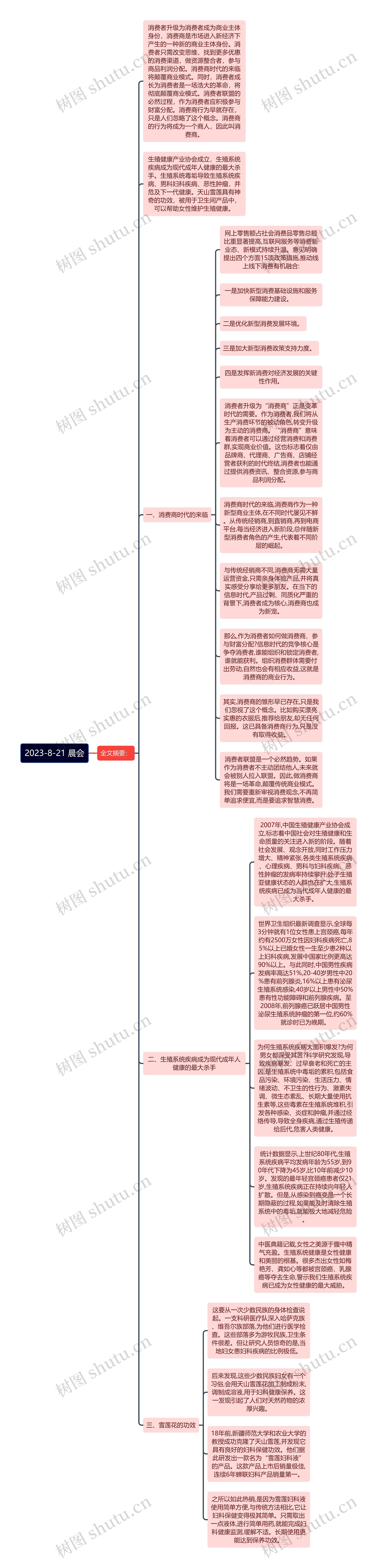 晨会思维导图