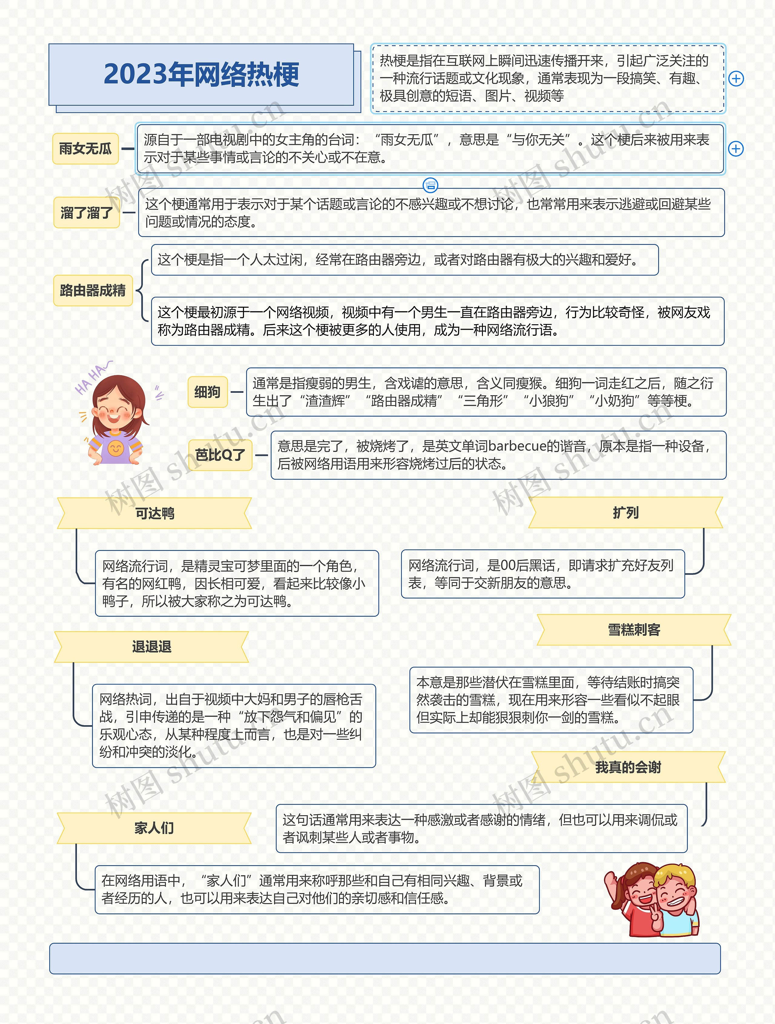 2023年网络热梗思维导图