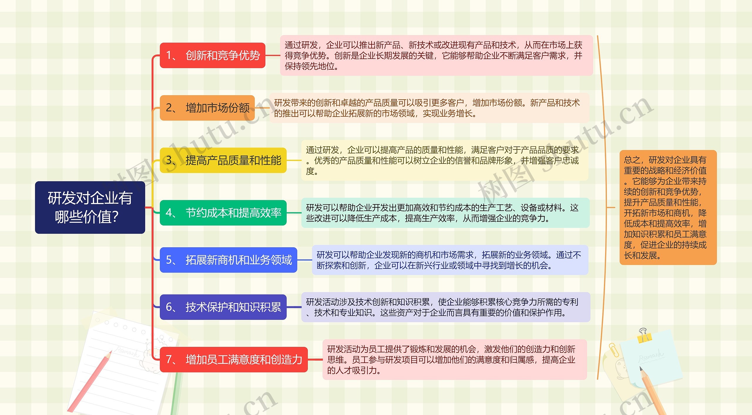 研发对企业有哪些价值？