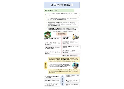 全 国 残 疾 预 防 日