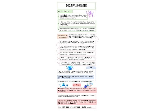 2023网络梗解读